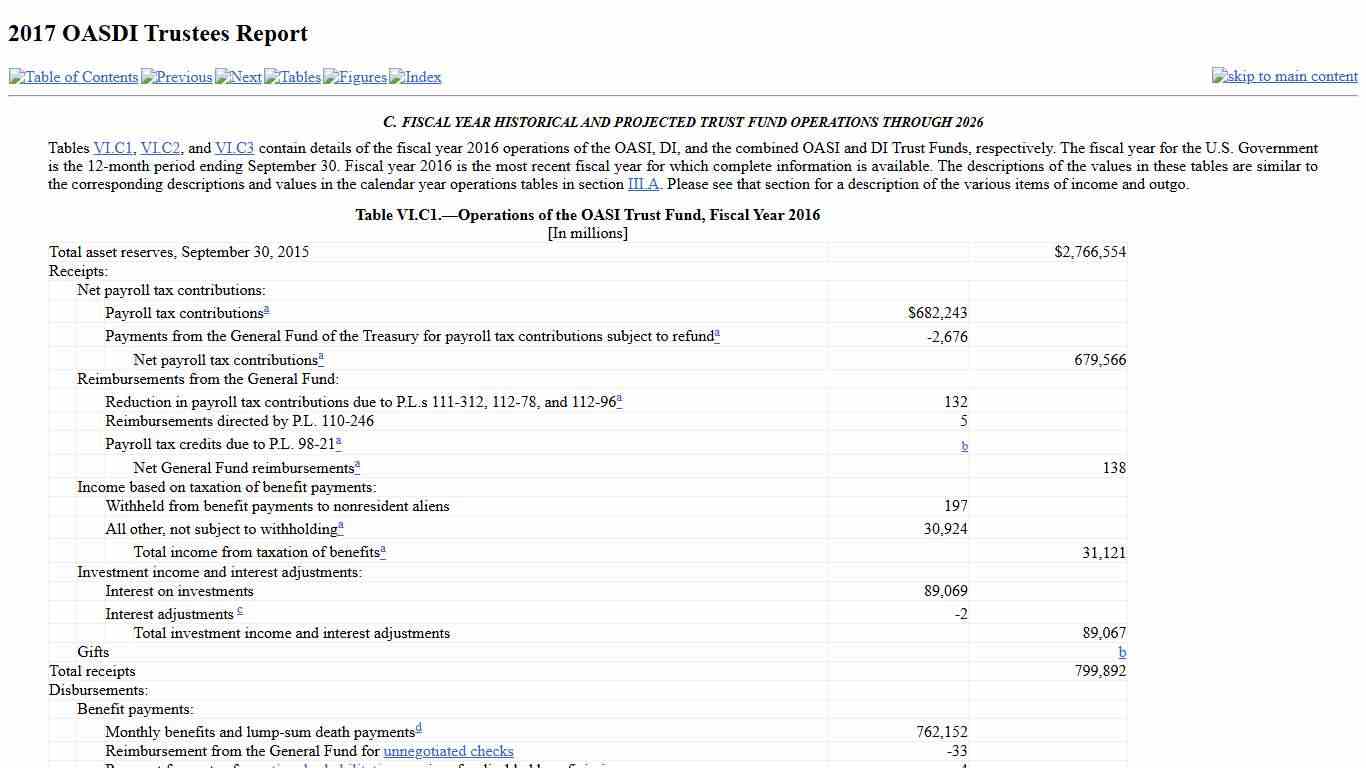 C. FISCAL YEAR HISTORICAL AND PROJECTED TRUST FUND OPERATIONS THROUGH 2026
